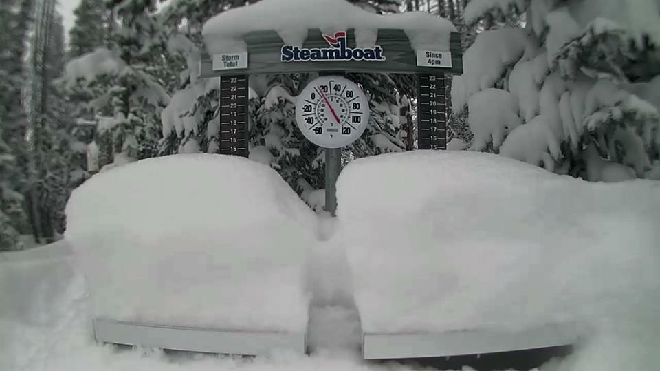 steamboat springs has most snow in the state